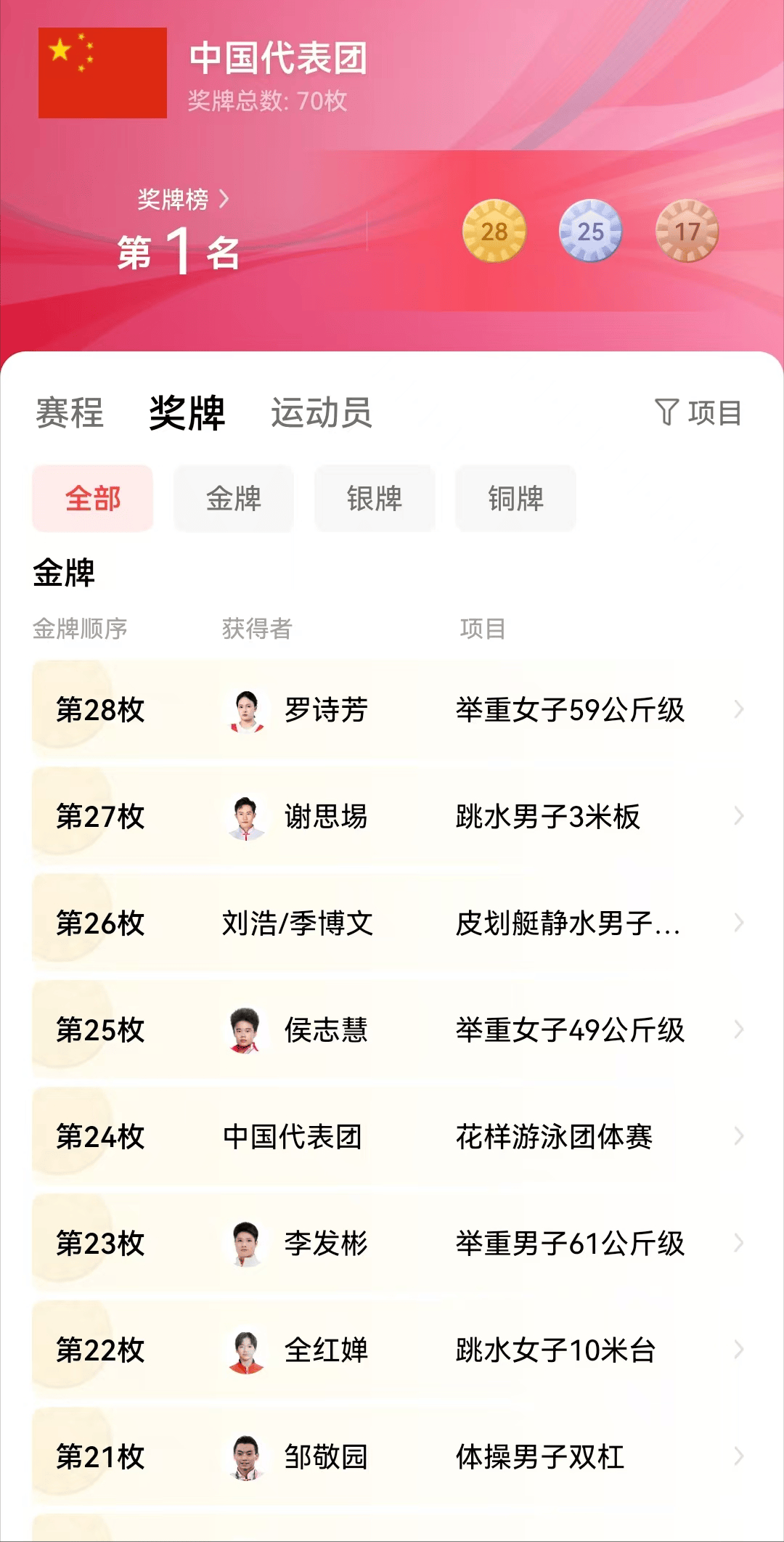 澳亚国际在线登录-中国队出色表现，收获一连串奖牌，实力彰显