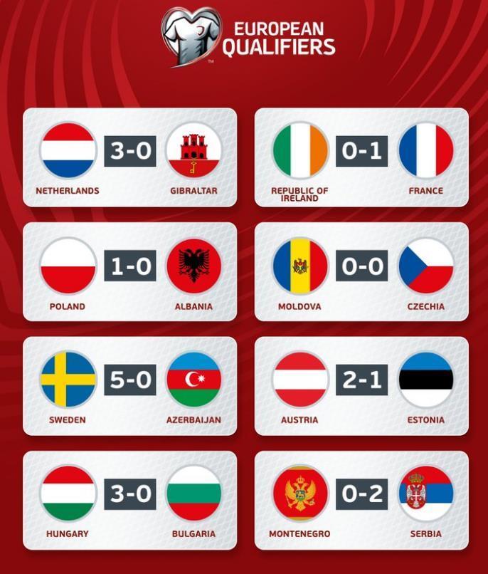 澳亚国际最新版本-法国队大胜波兰，欧预赛积分榜名列前茅的简单介绍