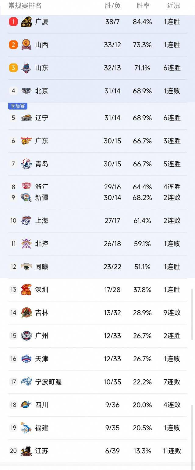 澳亚国际在线登录-江苏主场战胜浙江，取得榜首位置的简单介绍